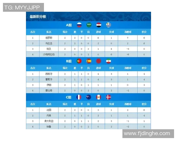 塞内加尔与南韩对决分析及胜负推荐策略分享